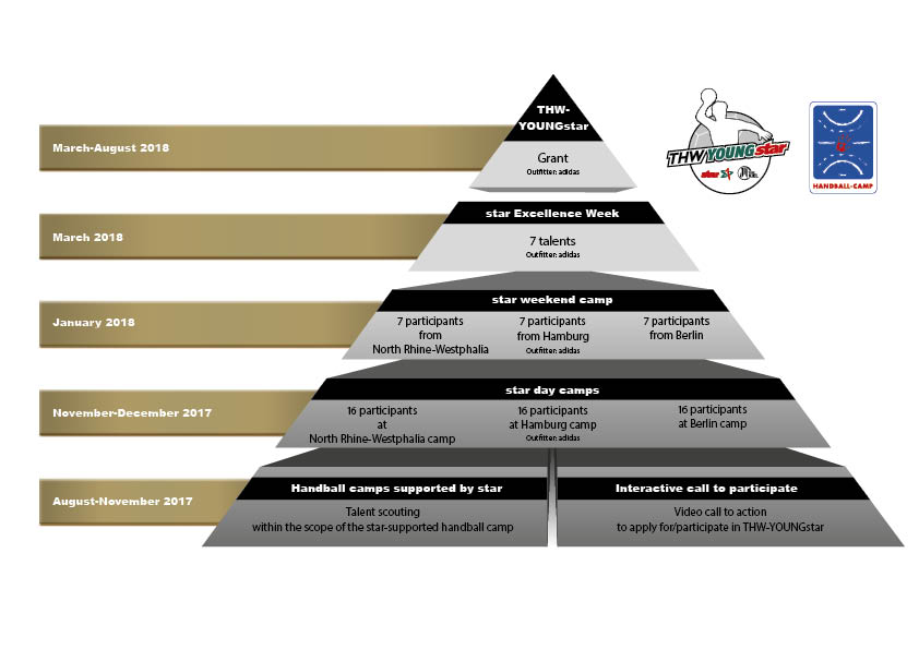 Pyramide_YOUNGstar_en.jpg